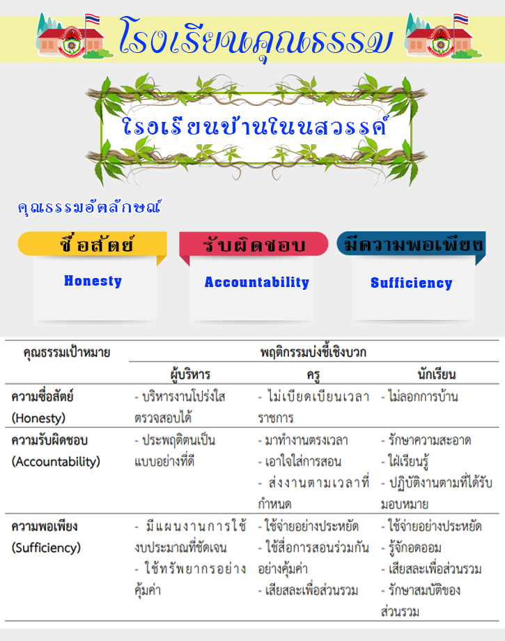 อัตลักษณ์คุณธรรม