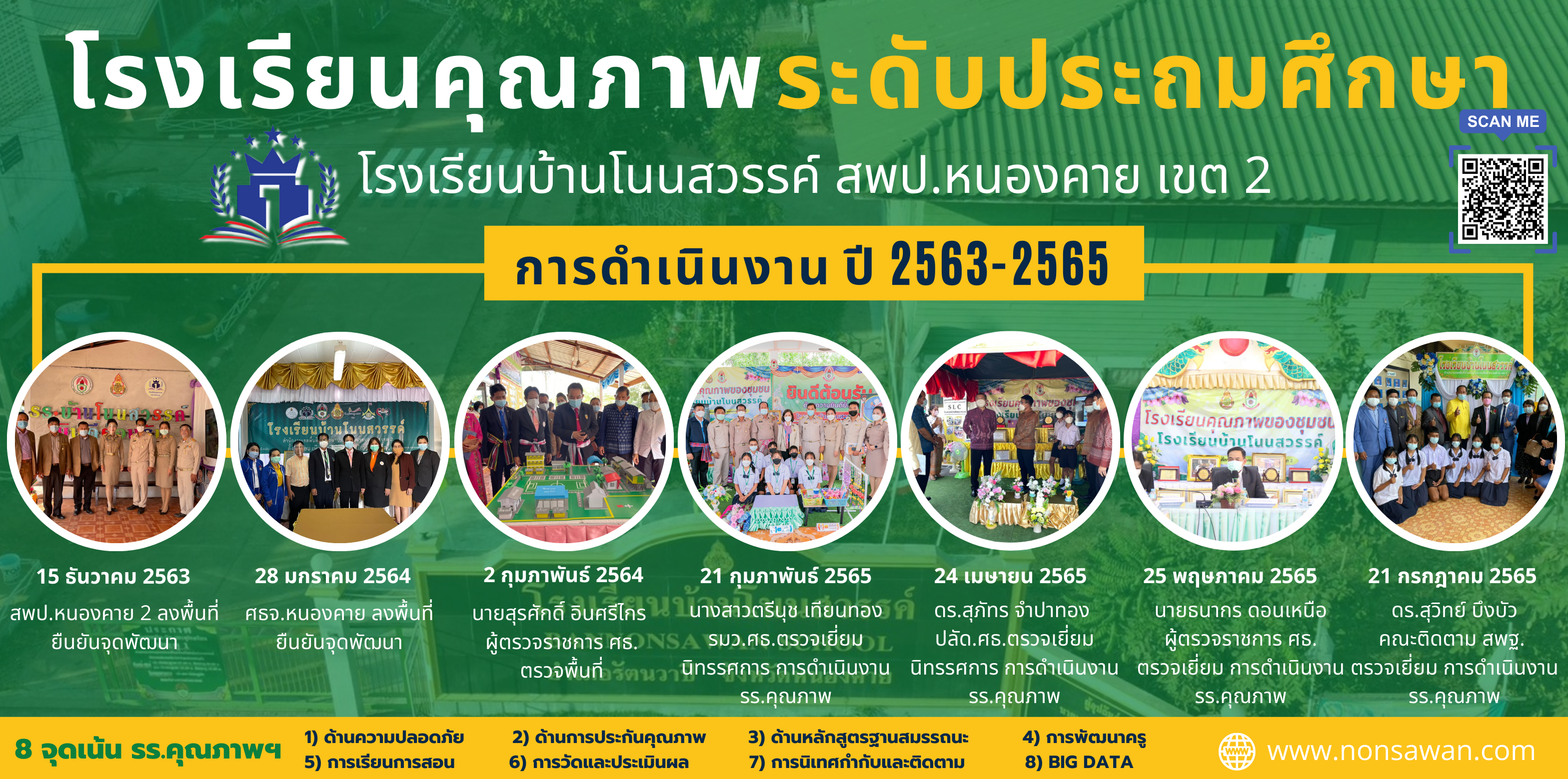 การดำเนินโครงการรรคุณภาพ (1)