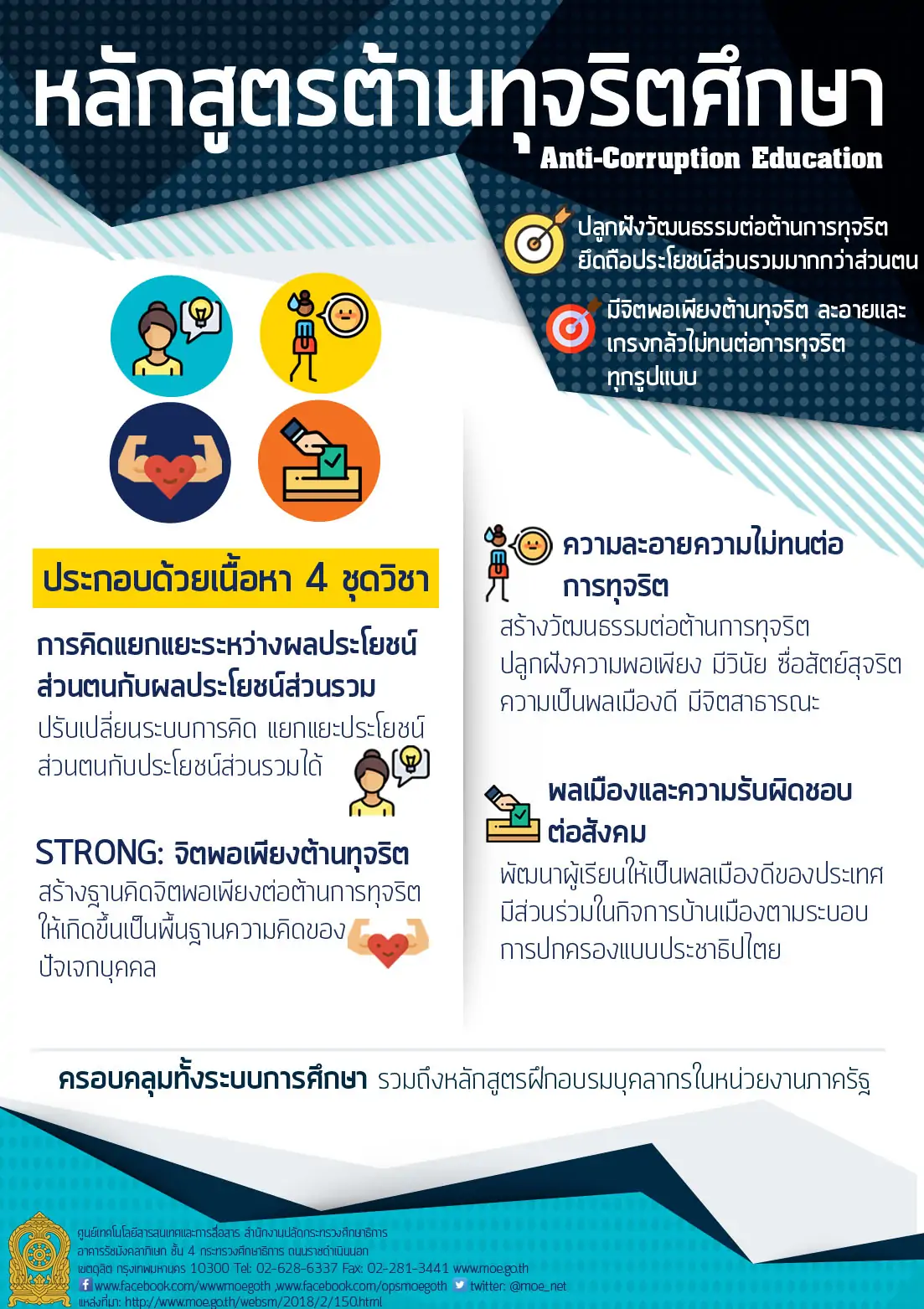 หลักสูตรต้านทุจริตศึกษา-Anti-Corruption-Education.jpeg