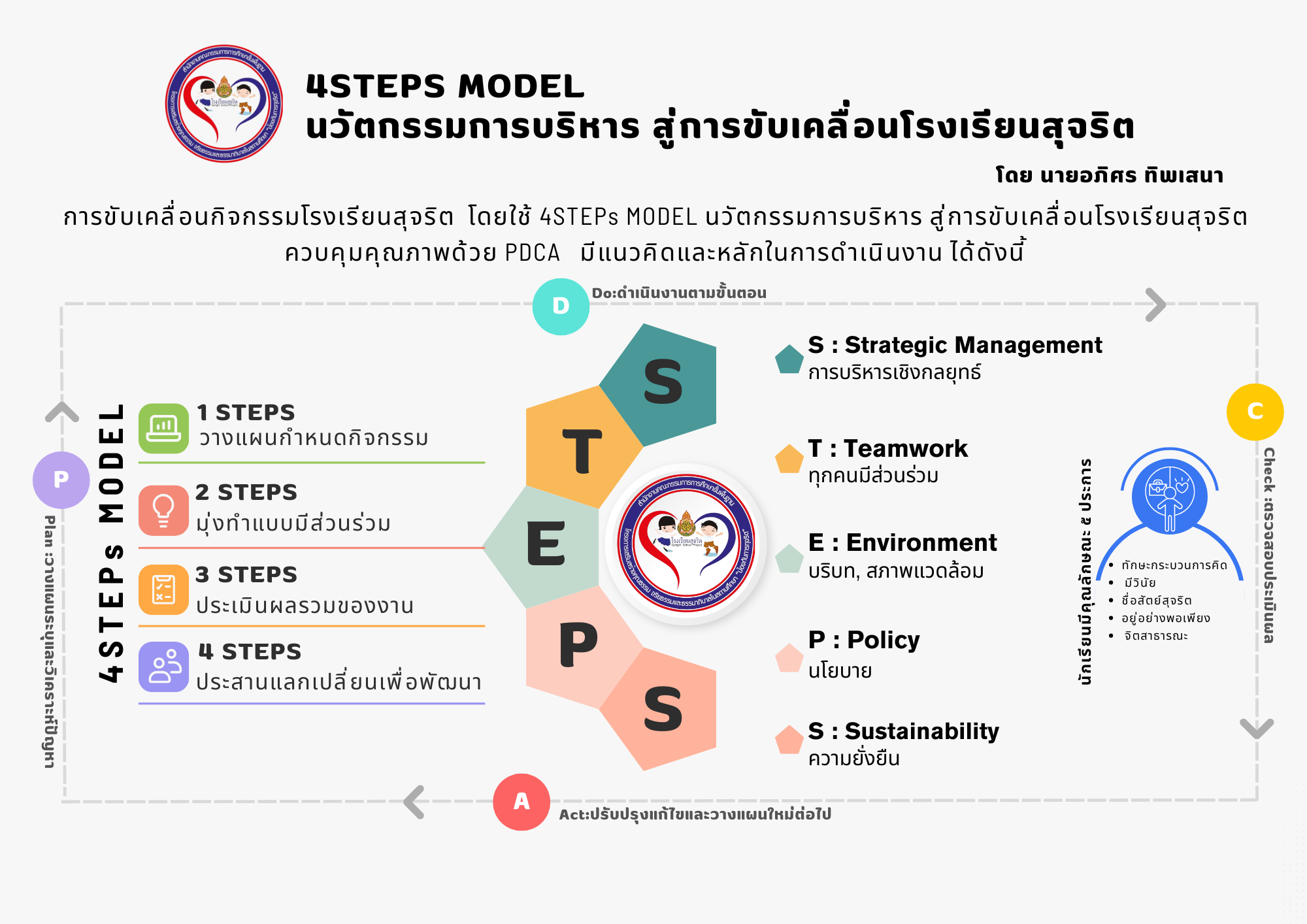 model bestสุจริต (29.7 × 21ซม.)