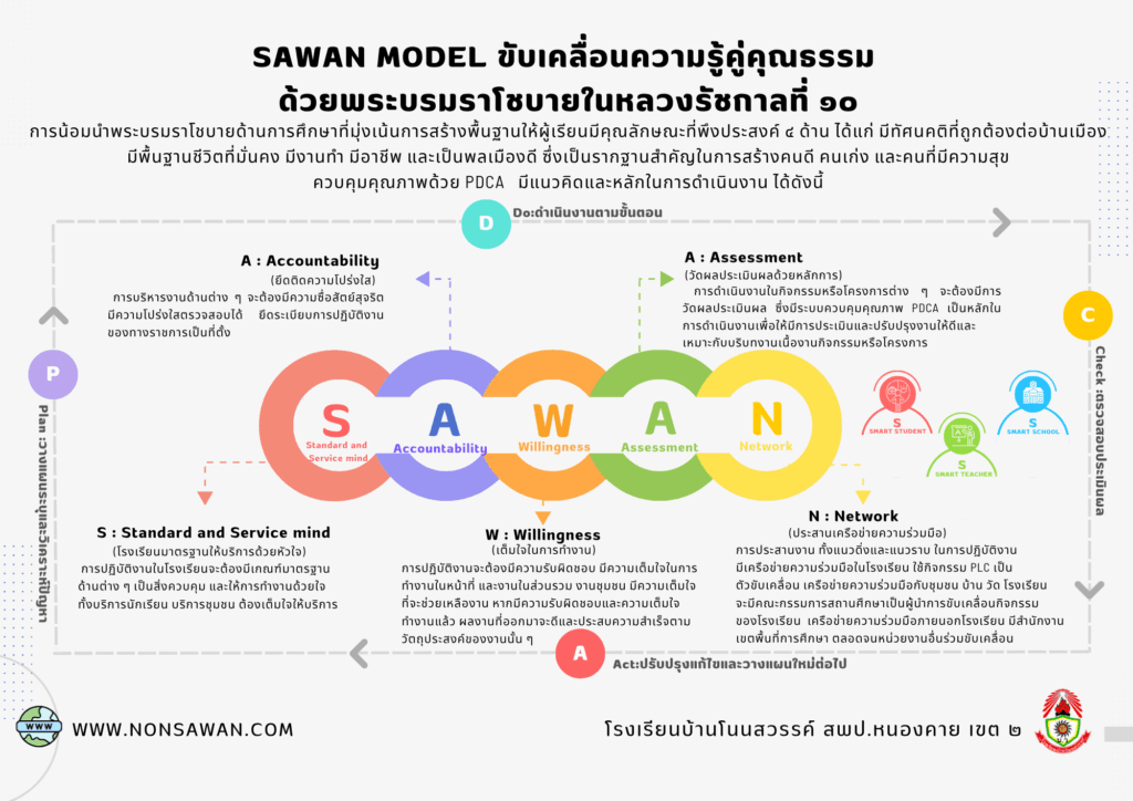 sawan model