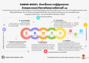 sawan model
